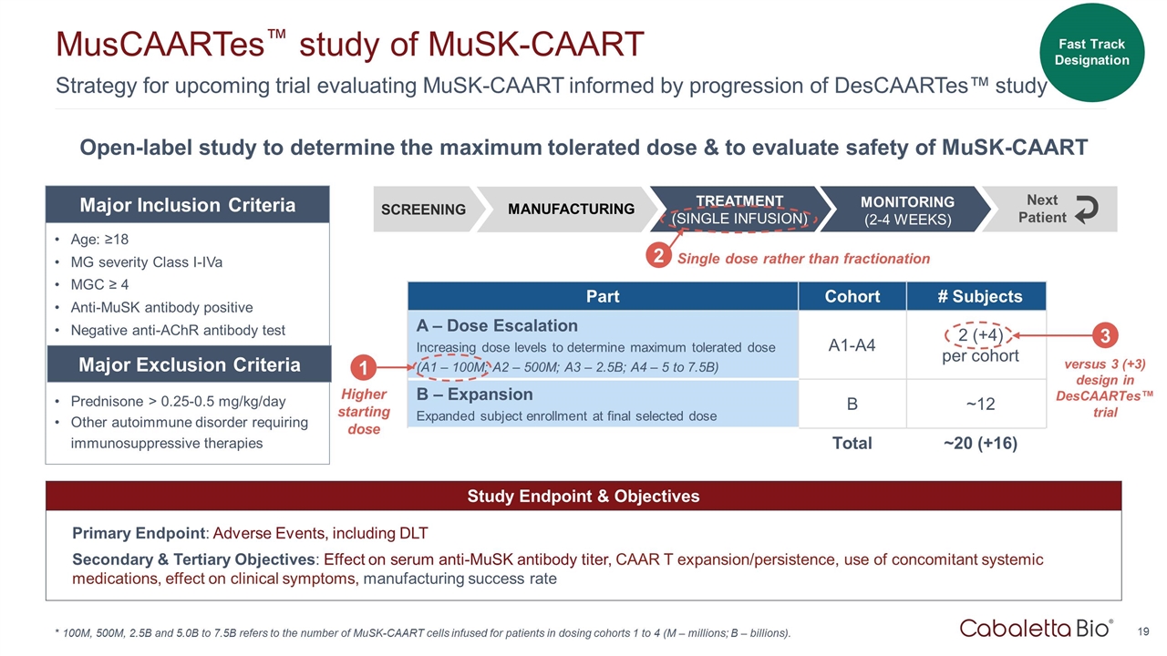 Slide 19